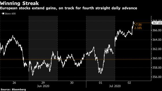 European Stocks Climb Most in Two Weeks on U.S. Jobs Data Beat