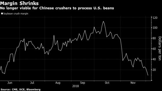 U.S. Farmers Get Little Cheer From China Trade Truce for Now