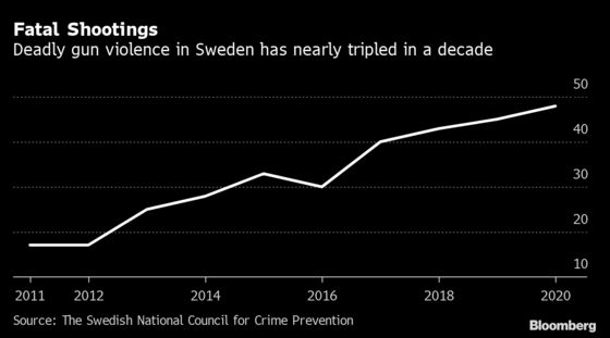 The Far Right Is Ready For a Slice of Real Power in Sweden