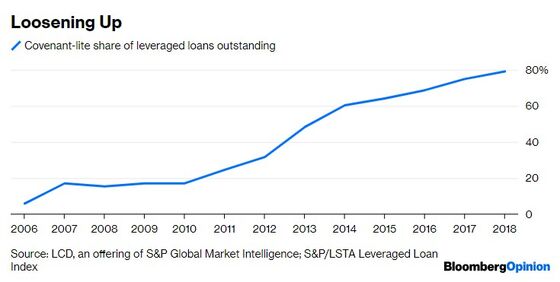 What to Do About the New Subprime Boom