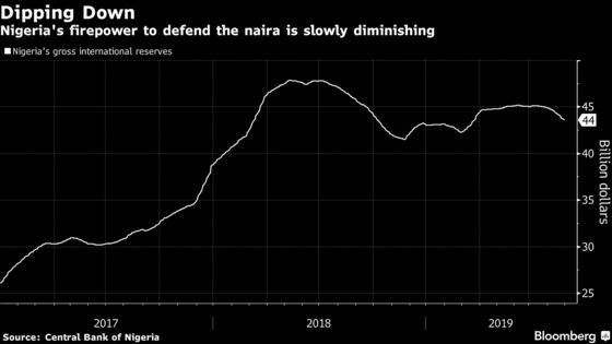Nigeria May Introduce Contracts to Manage Naira Risk for a Decade