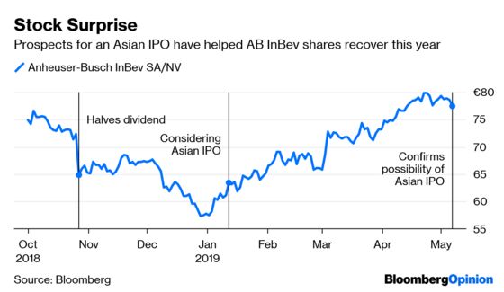 $100 Billion of Debt, and Still AB InBev Wants More Deals