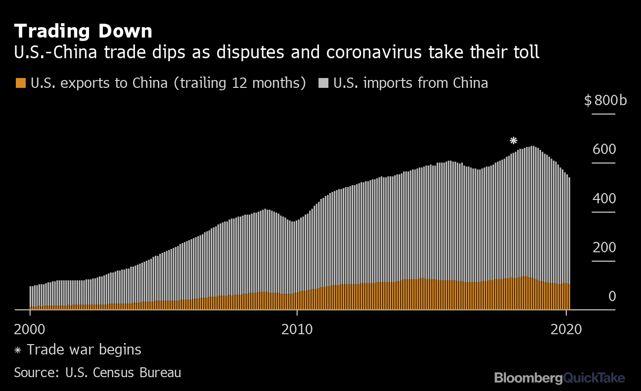 Lighthizer Set to Defend Trump’s Rocky Path Toward Trade Nirvana ...