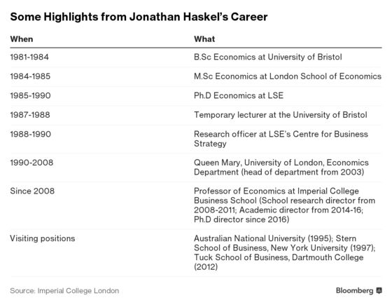 Imperial Professor Haskel Appointed to BOE Rates Committee