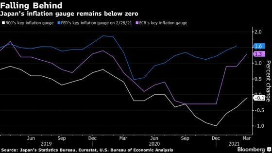 Kuroda to Miss Price Goal as Japan’s Inflation Hunt Drags On