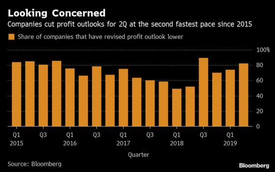 Grim Earnings Forecasts Are Getting Worse by the Week
