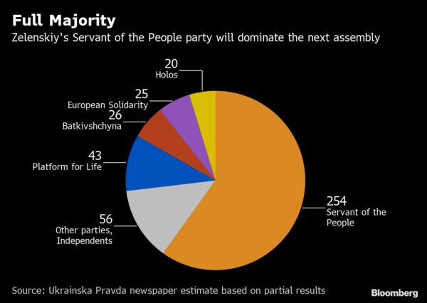 Full Majority