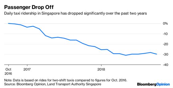 Grab Is Looking Heavier by the Day. Thanks Toyota