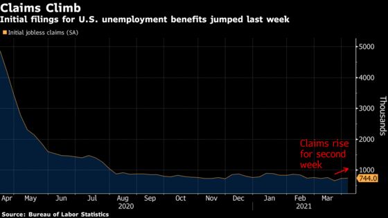 U.S. Jobless Claims Jump, Showing Choppy Labor-Market Recovery