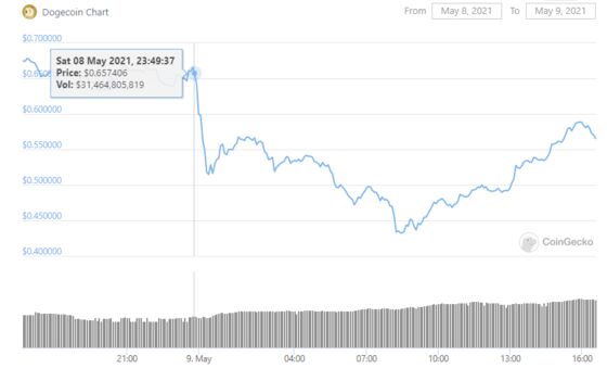 Extreme Market Shocks Don't Fade So Easily