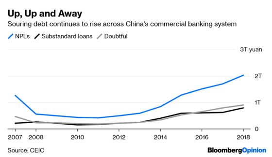 China Bad Debt Is a $300 Billion Value Trap