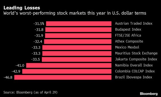 World’s Worst Stocks Have More to Worry About Than Coronavirus