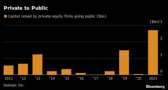 Buyout Executives Bank Billions in Record Year for Firm Floats