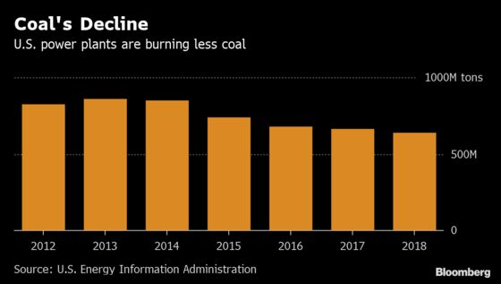 America's Two Coal Giants Join Forces as Their Market Wanes