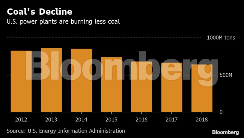 Coal's Decline