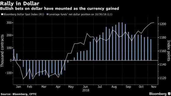 Dollar Set for Pullback After Mid-Term Vote, JPMorgan Asset Says