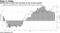 Bullish bets on dollar have mounted as the currency gained