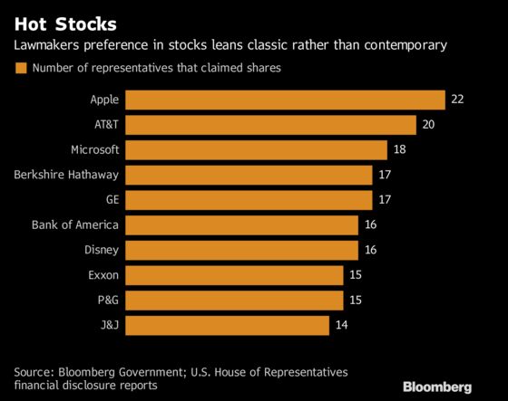 U.S. Representatives’ Favorite Stocks Date Back to the Gilded Age