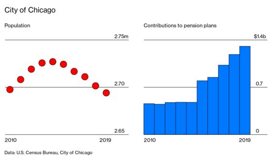 The Pandemic Forces Austerity on Chicago’s Trailblazing Mayor