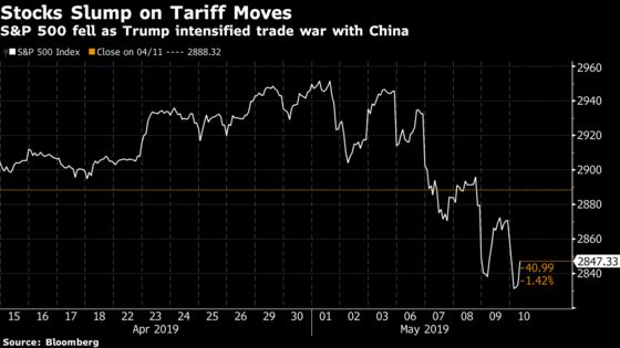 These U.S. Stocks May Be Shielded as Trump’s Trade War Hits