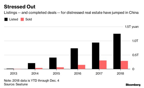 Online Property Sales Are Booming in China