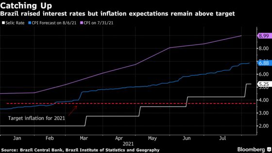 Brazil Central Bank Vows to Do What’s Needed to Tame Prices