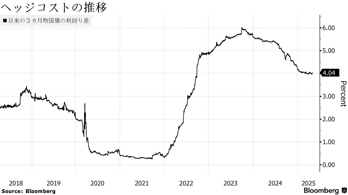 日生がＣＬＯ投資でリスク選好姿勢も、ＡＡ格に意欲－河﨑ＣＩＯ - Bloomberg