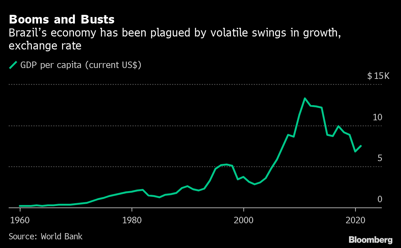 World's Worst CoCo Bonds Come Courtesy of Brazil's Government - Bloomberg