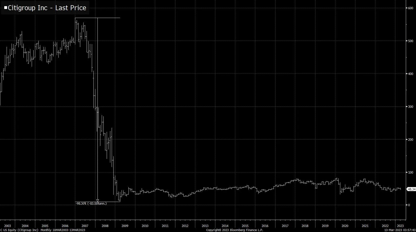 Five Things You Need to Know to Start Your Day - Bloomberg