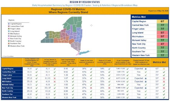 NYC’s Progress Against Virus Misses State’s Goals and Its Own