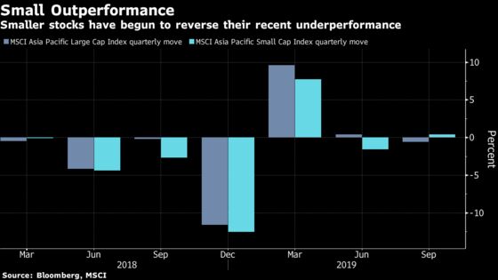 JPMorgan Asset Doesn't Think Outperformance of Asian Small Caps Will Last