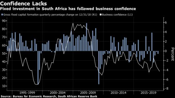 How South Africa’s Economy Has Gained and Lost Over 25 Years