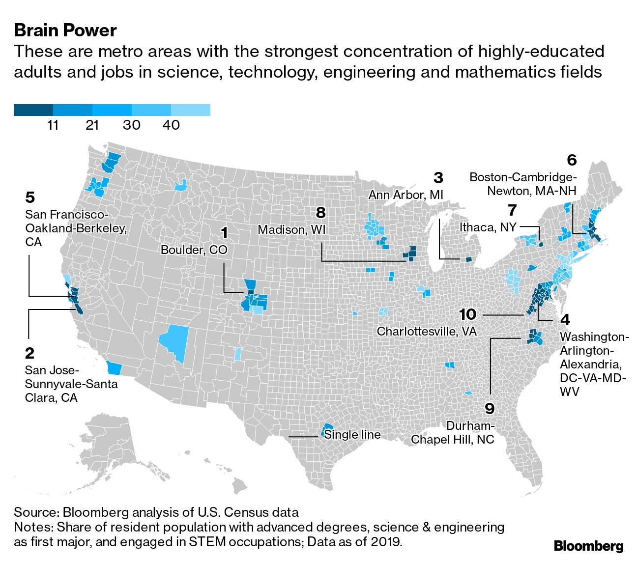 Concerns Worst Place for US Brain Drain as Covid Vaccination Center