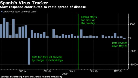 Europe’s Easing Timetable Intact With Virus Spread Under Control