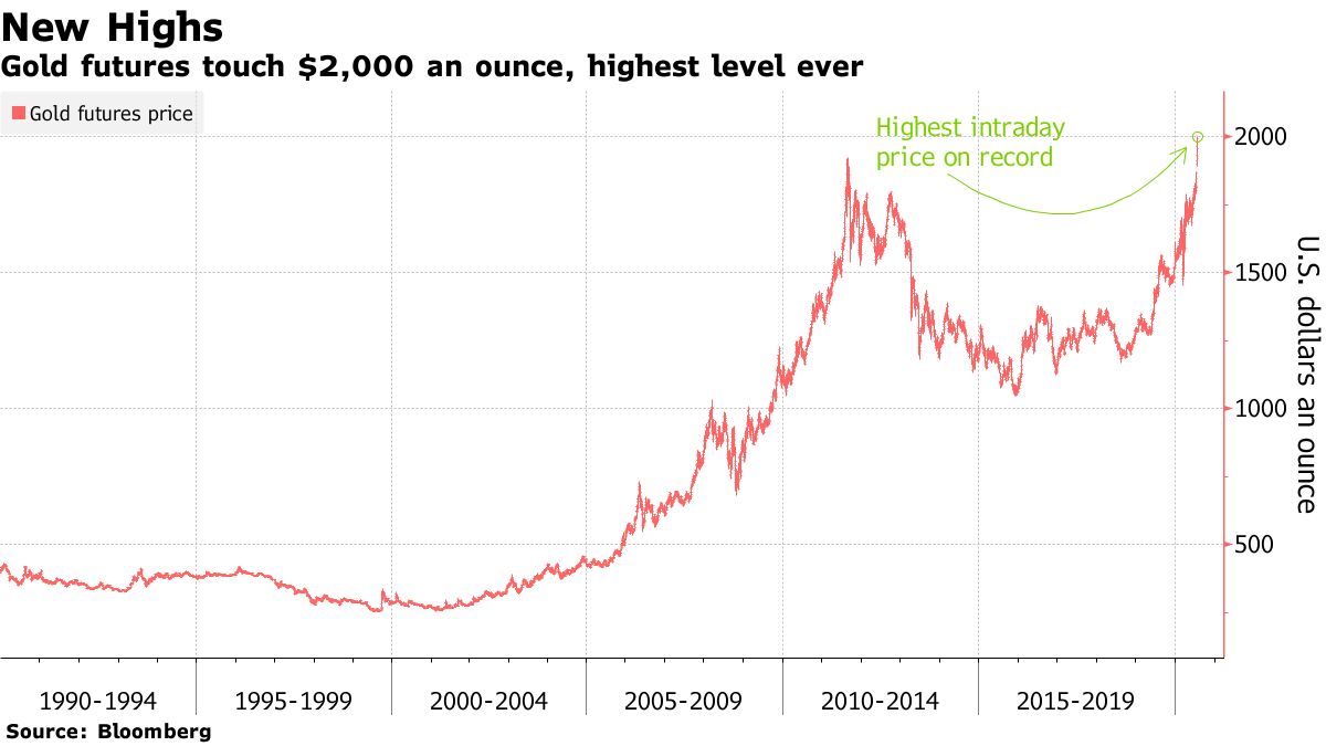 U.S. Mint Has Reduced Silver, Gold Coin Supply to Purchasers - Bloomberg