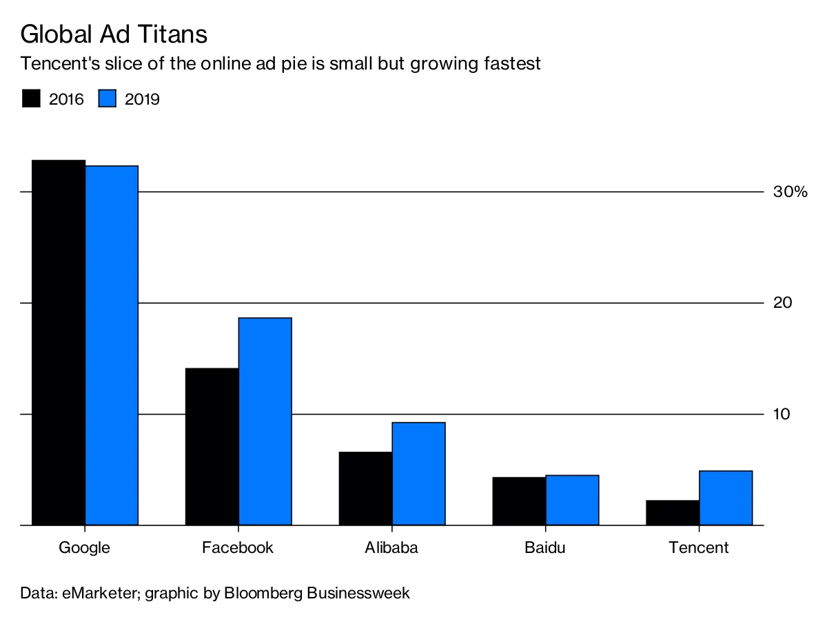 Global Ad Titans