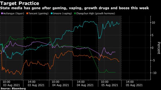 China Crackdown Angst Spreads to Vice Stocks After Media Reports
