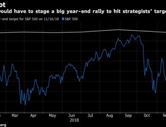 relates to Unbowed by Blunder, Strategists See Stellar 2019 for U.S. Stocks