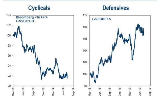 relates to Where Are Stocks Headed? Check the Starting Point