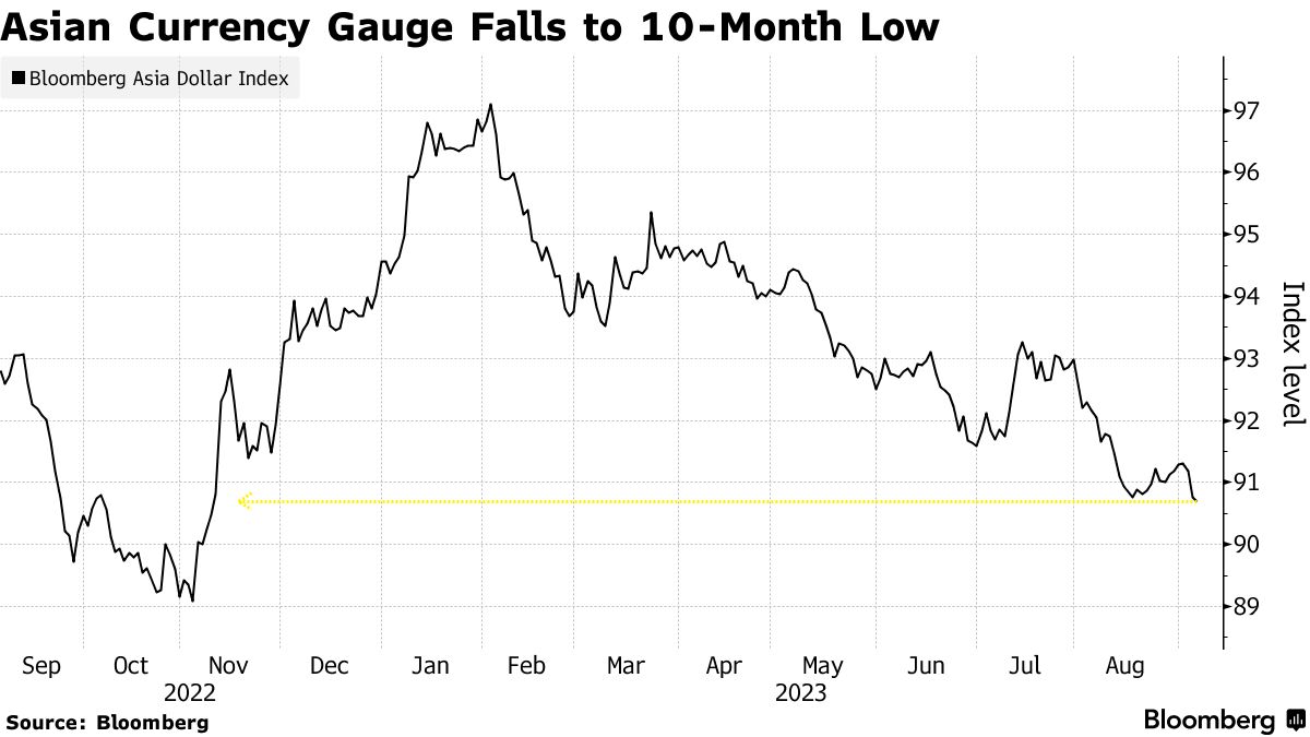 Brazilian Real Drops to Record Low Against U.S. Dollar - Bloomberg