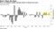 Oil on its longest weekly winning streak in almost two years