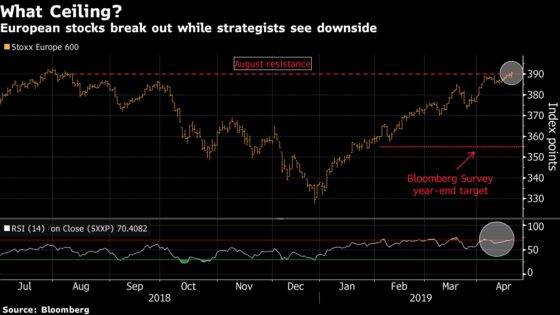 Get Your Earnings Right. The Bar Is Moving Higher