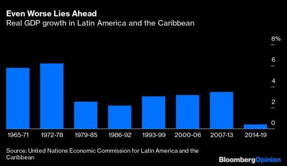 Helicopter Money Won’t Ease Latin America’s Pandemic Pain