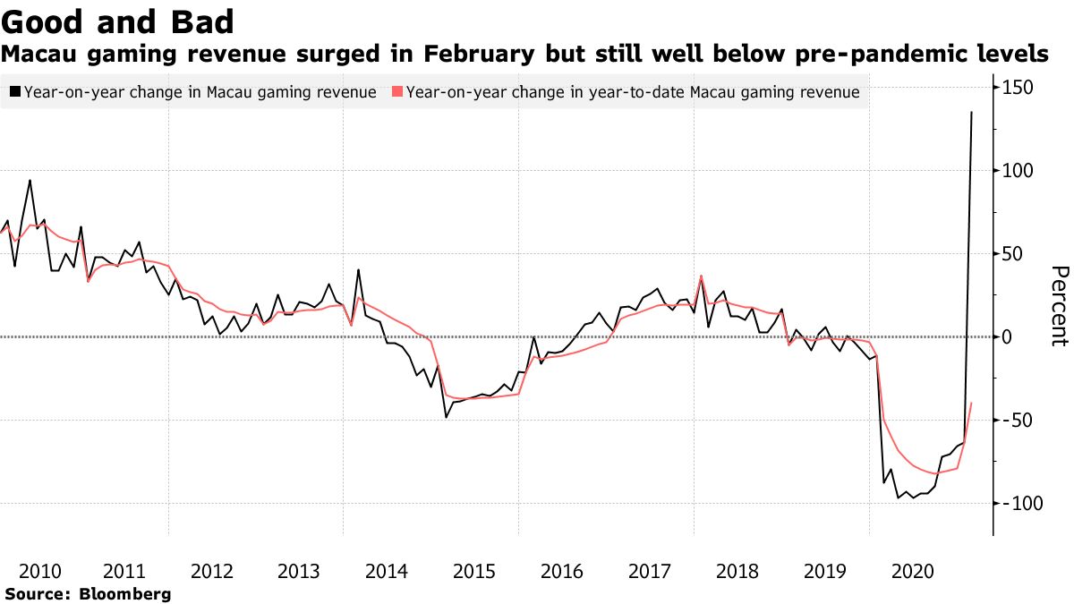 Europe's gambling revenues stabilised above pre-pandemic levels in 2022 -  ﻿Games Magazine Brasil