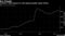 Investors' high exposure to cash signals possible equity inflows