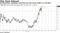 Semiconductor equipment companies led chip stocks higher on Thursday