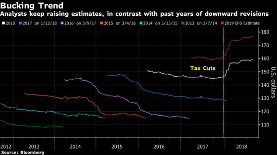 Companies Are Furiously Guiding Down Analyst Earnings Estimates