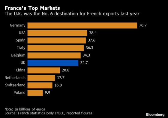 French Businesses Wake Up to the Reality of a No-Deal Brexit
