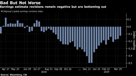 Don’t Get Your Earnings Hopes Up But the Trough Is Near, Says Barclays