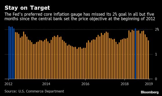 ‘T’ Is for ‘Transitory,’ Not ‘Trump,’ as Fed Finds Way to Excite